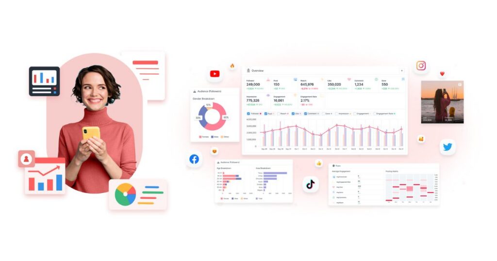 Influencer Marketing Analysis